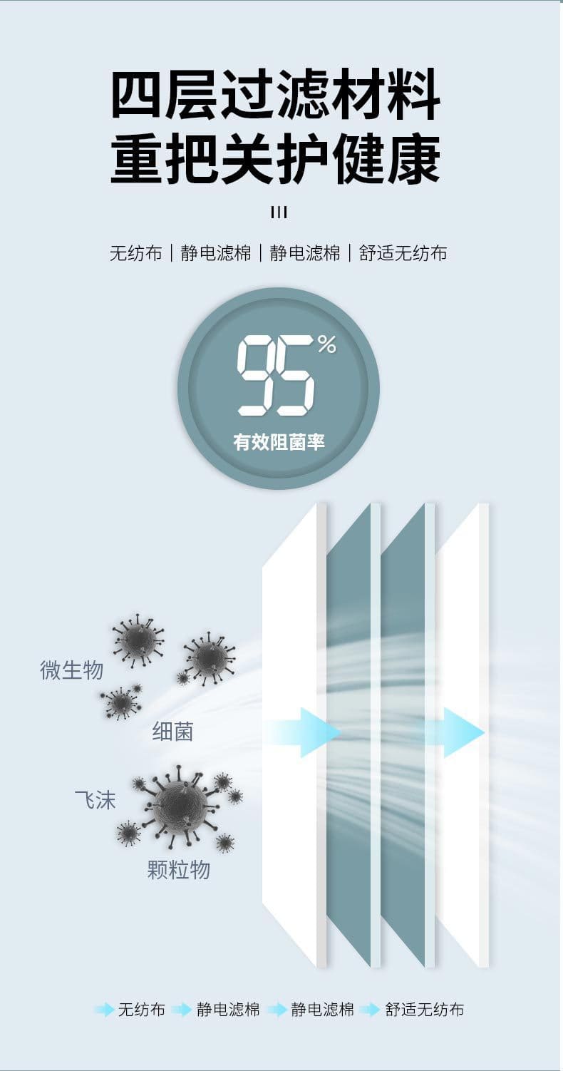 3M 8511CN 防颗粒物口罩 （头带式、适合湿热环境或长时间重体力劳动使用、美国NIOSH N95认证和中国KN95认证）